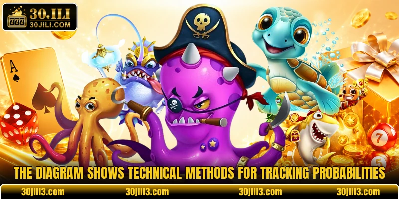 The diagram shows technical methods for tracking probabilities The diagram shows technical methods for tracking probabilities