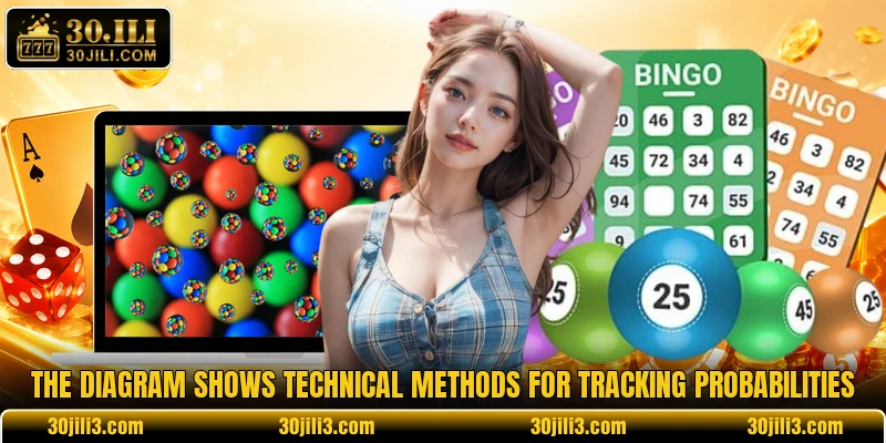 The diagram shows technical methods for tracking probabilities The diagram shows technical methods for tracking probabilities